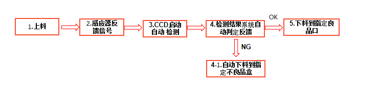 機器視覺標(biāo)簽印刷字符缺陷檢測